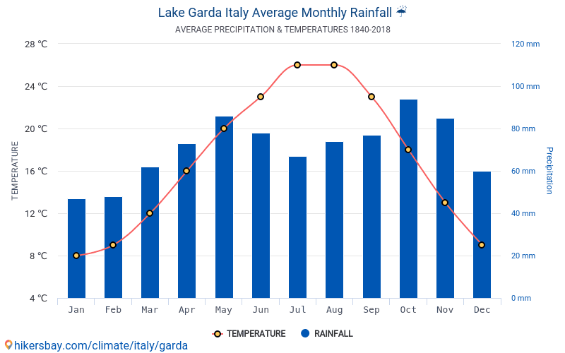 Weather Forecast Lake Garda Italy 14 Days at Lizabeth Hernandez blog