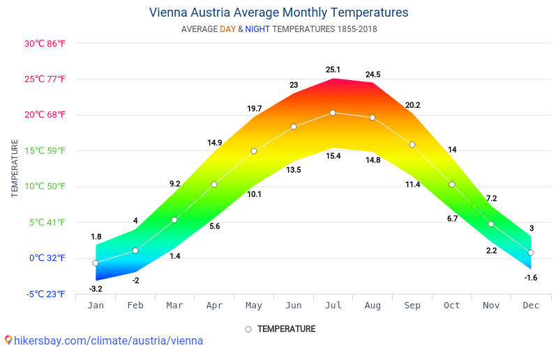 weather in vienna in late march