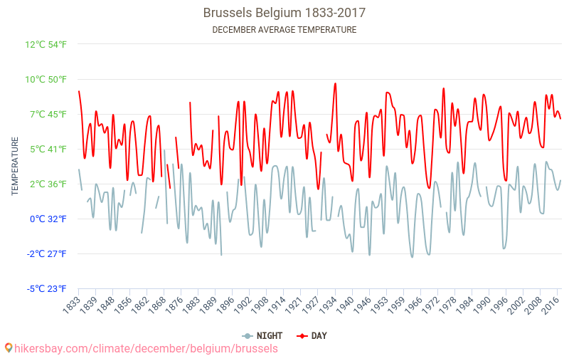 tiempo bruselas diciembre