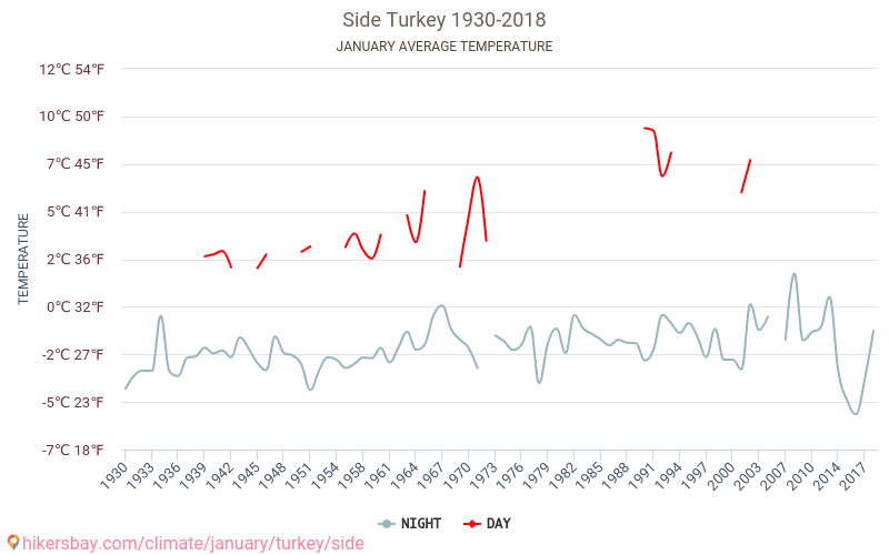 vejrudsigt side tyrkiet vejrudsigt side tyrkiet