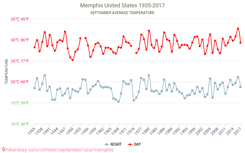 temperatur usa september temperatur usa september