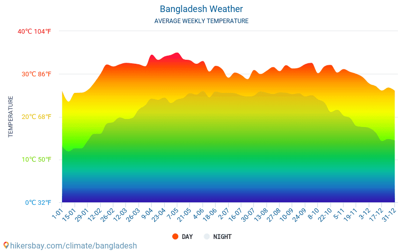 bangladesh-weather-2020-climate-and-weather-in-bangladesh-the-best