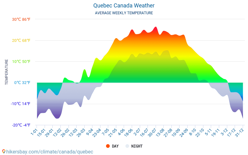 Québec Canada Tempo 2020 Clima E Meteo A Québec Il Miglior Tempo E