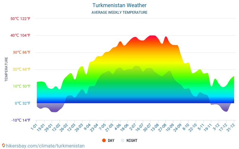 Turkmenistan Weather 2019 Climate And Weather In Turkmenistan The