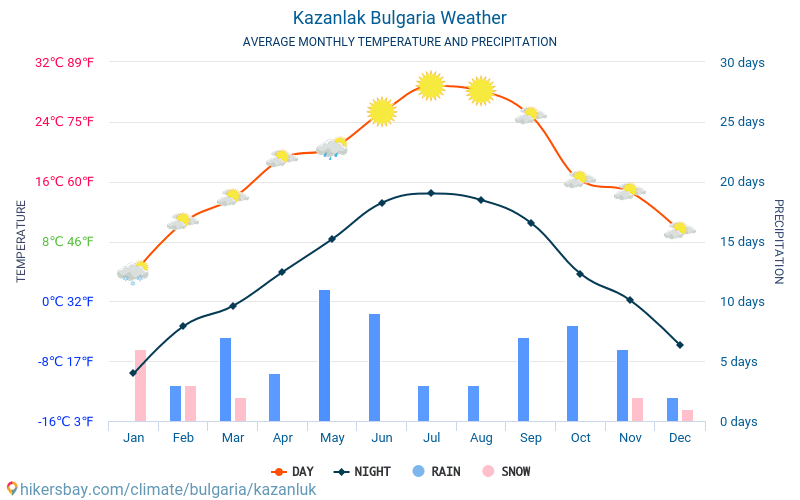 vejret i bulgarien i september vejret i bulgarien i september