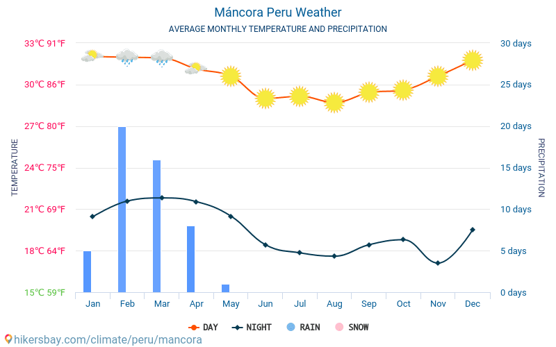 temperature in manta ecuador